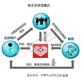 新知达人, 数字乡村发展战略纲要:培育农村电商品牌 农村电商五大典型扶贫案例分析