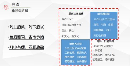 酒说智汇 谏策咨询刘圣松 大c时代下的酒业产品打造逻辑 酒说 商业新知