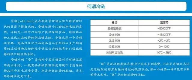 新知达人, 中国冷链物流行业发展趋势展望：市场需求增加进一步刺激行业发展