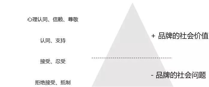 Z时代、下沉市场、社会意识觉醒.种种信号下,