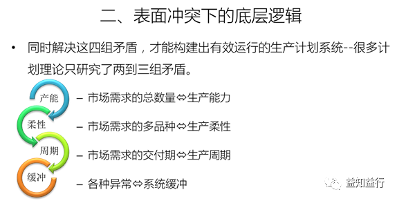 計劃體系數字化,業務模型是關鍵