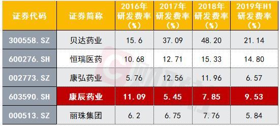 新知图谱, 康辰药业的AB面:大股东接连大额减持 牛散赵建平成第一大流通股东