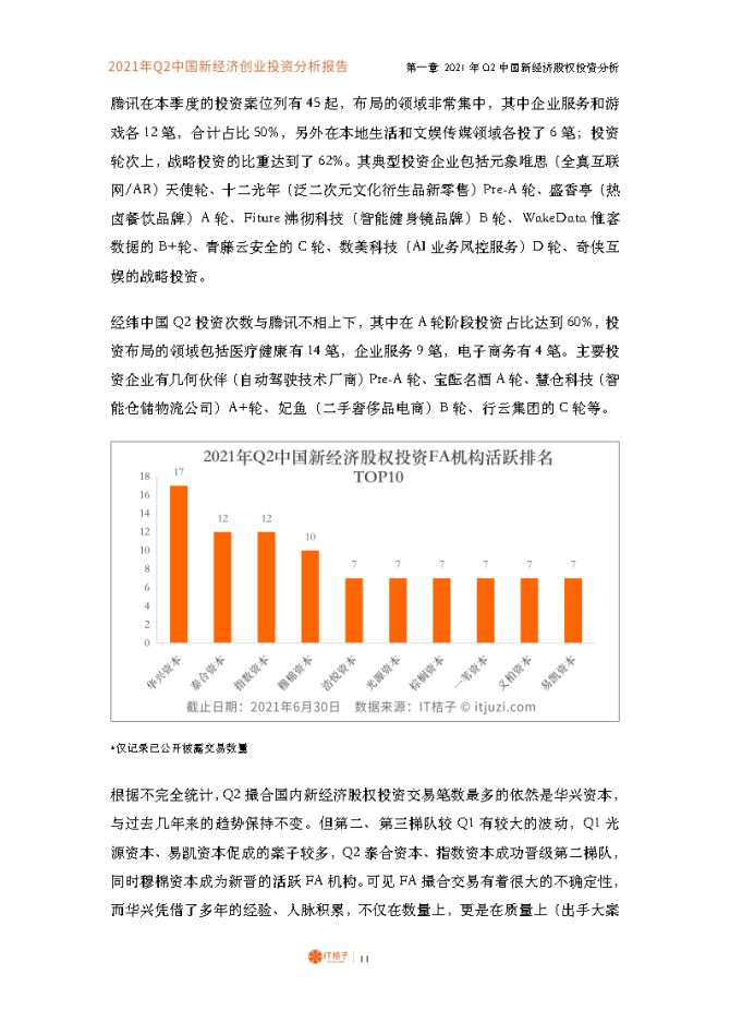 新知达人, 2021年Q2中国新经济创业投资数据分析报告