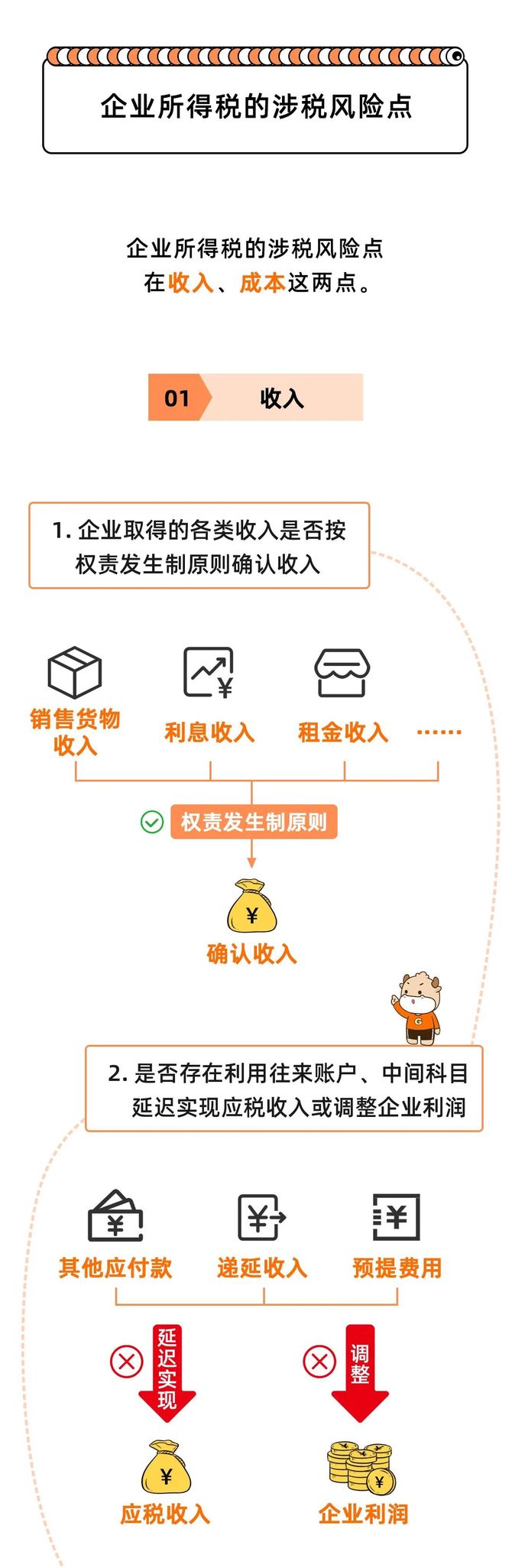 新知达人, 金税四期15类功能40项风险提示