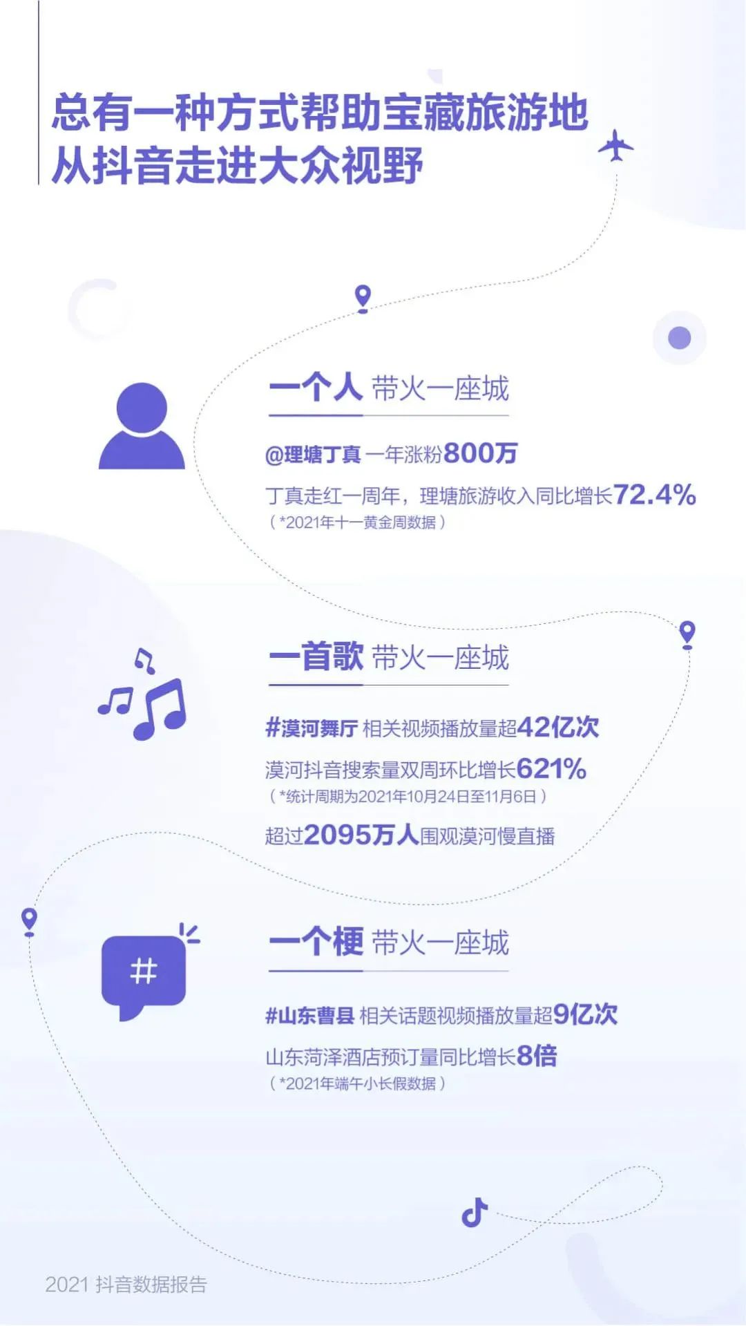 2021抖音数据总结报告完整版