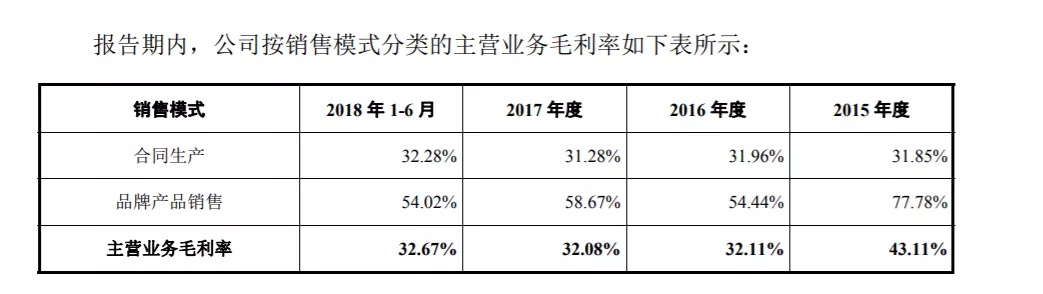 新知图谱, 营养保健品之殇