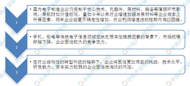 新知图谱, 电子信息制造业效益整体下滑 2019年电子信息制造业面临哪些瓶颈?