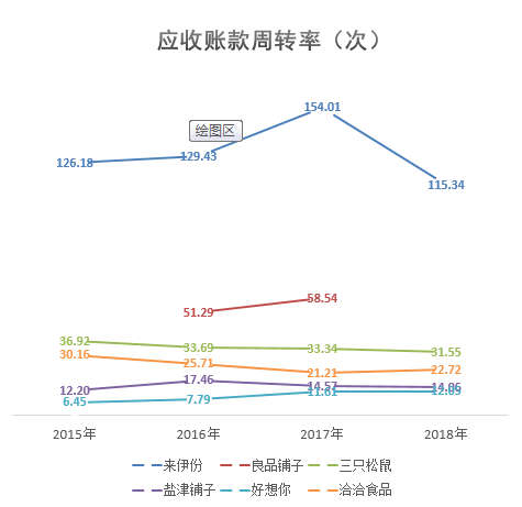 新知图谱, 休闲零食行业下半场:多元化战略下,头部品牌走入不同“赛道”