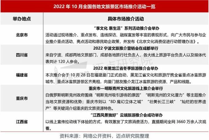 迈点网, 2022年10月5A级景区品牌100强榜单