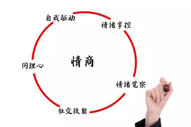 你的情商有多高