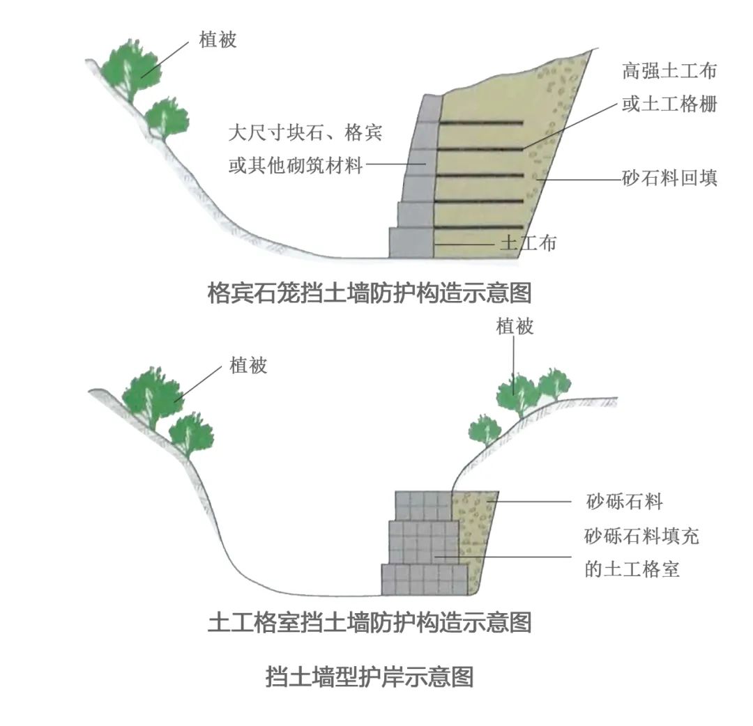 挡土墙墙背回填示意图图片