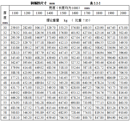 机电安装工程常用材料进场验收标准及依据