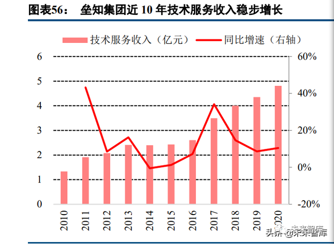 文琳行业研究, 混凝土外加剂行业研究：龙头α叠加行业β，把握顺周期扩产机会