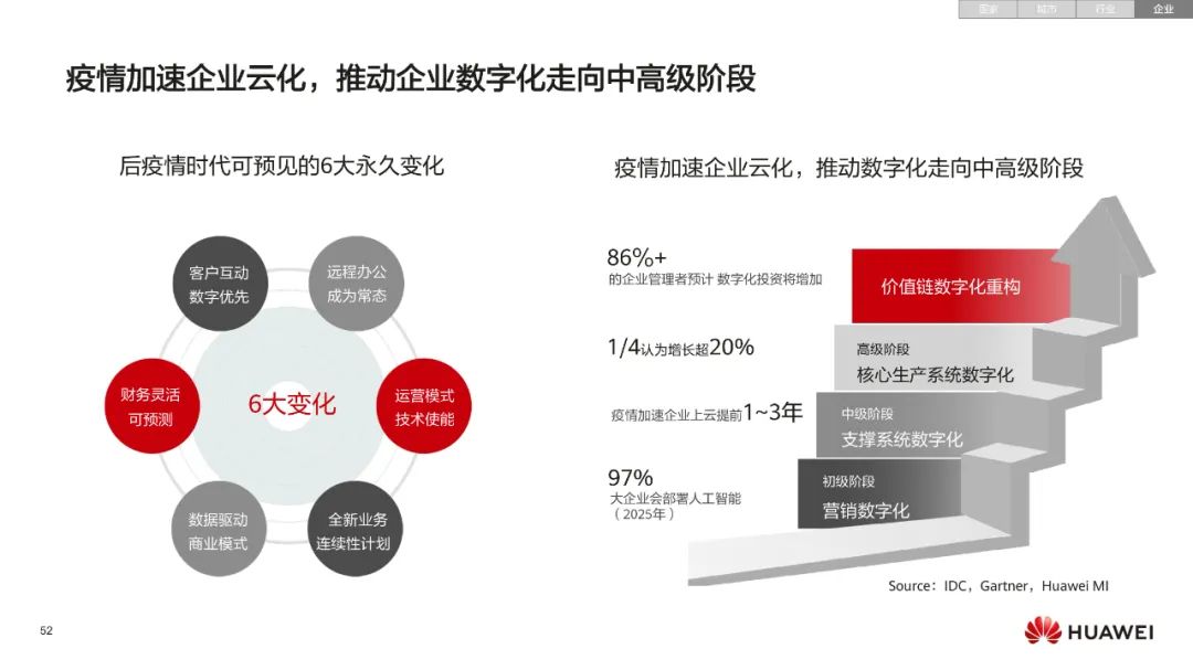 提升社会福祉;数字化帮助医疗和教育服务水平提升,均衡发展改善满意度