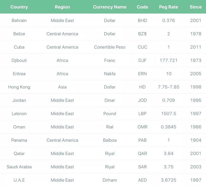标准共识, 以 USDT 为例看稳定币|标准共识