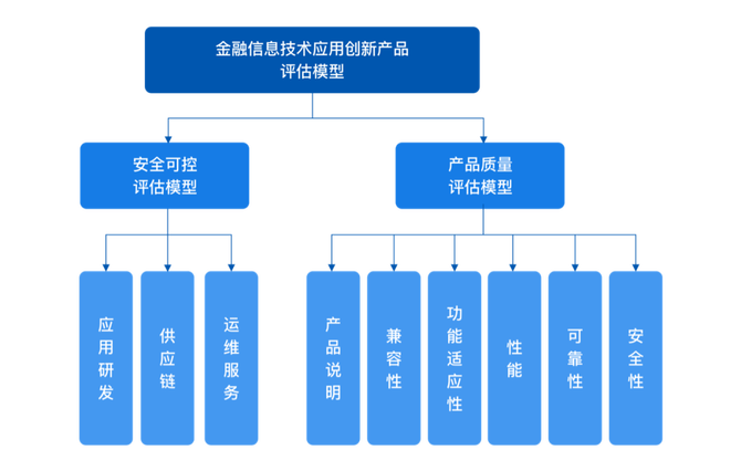 中國銀聯成立20年以來,積極順應產業發展趨勢,堅持支付為民助推產業