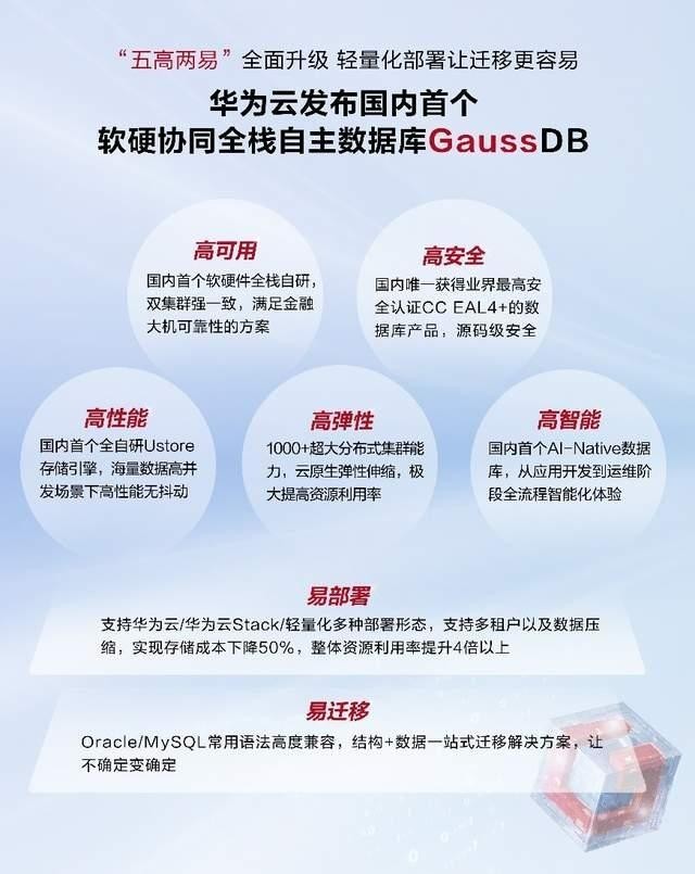 新知达人, 华为云GaussDB，能否成为数据库国产化替代的更优选择？
