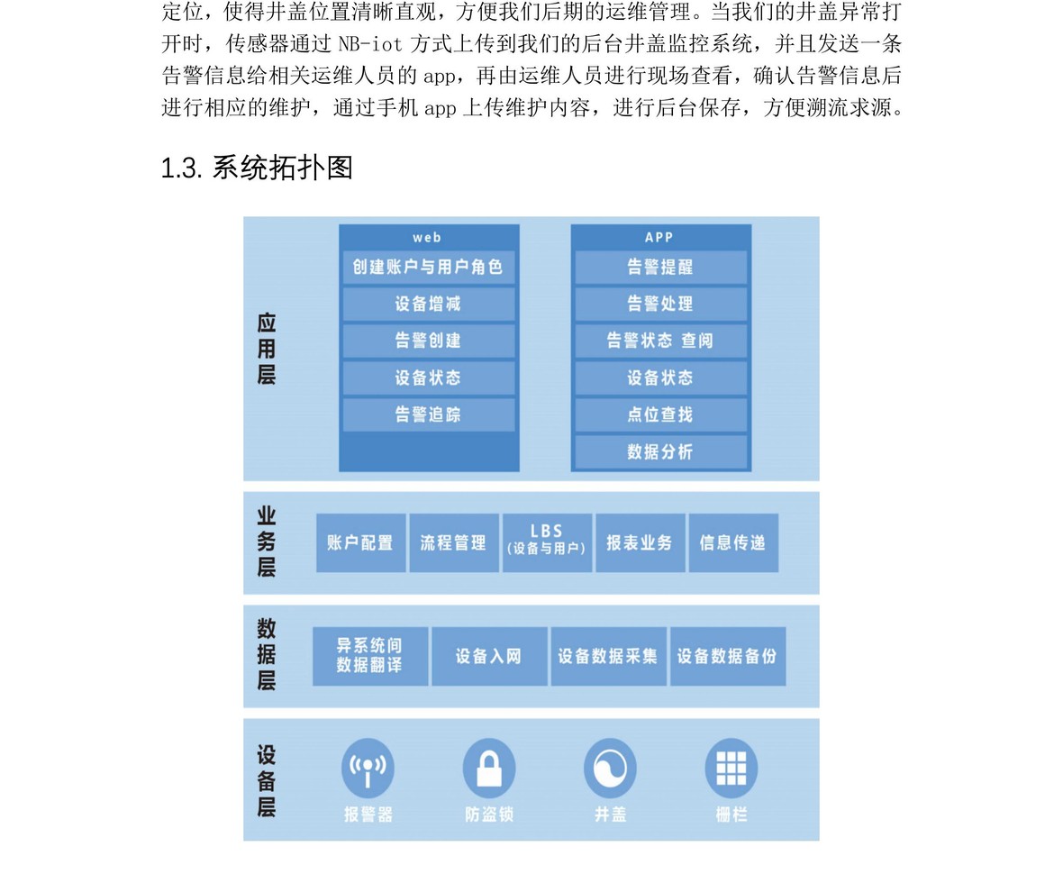 企服商城, 智能井盖监控管理系统,华夏运通