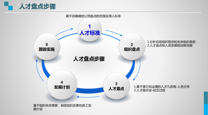 京東32萬員工人才盤點大曝光附方案