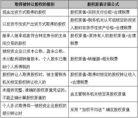 股权转让过程中的个人所得税怎么交