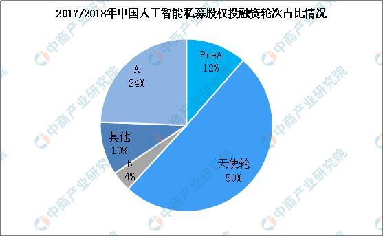 新知达人, 投资情报:人工智能成新重要经济增长点 投融资事件频发