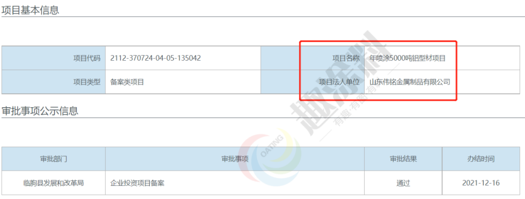 虎年伊始超40家国内铝型材企业陆续启动新建计划！(图27)