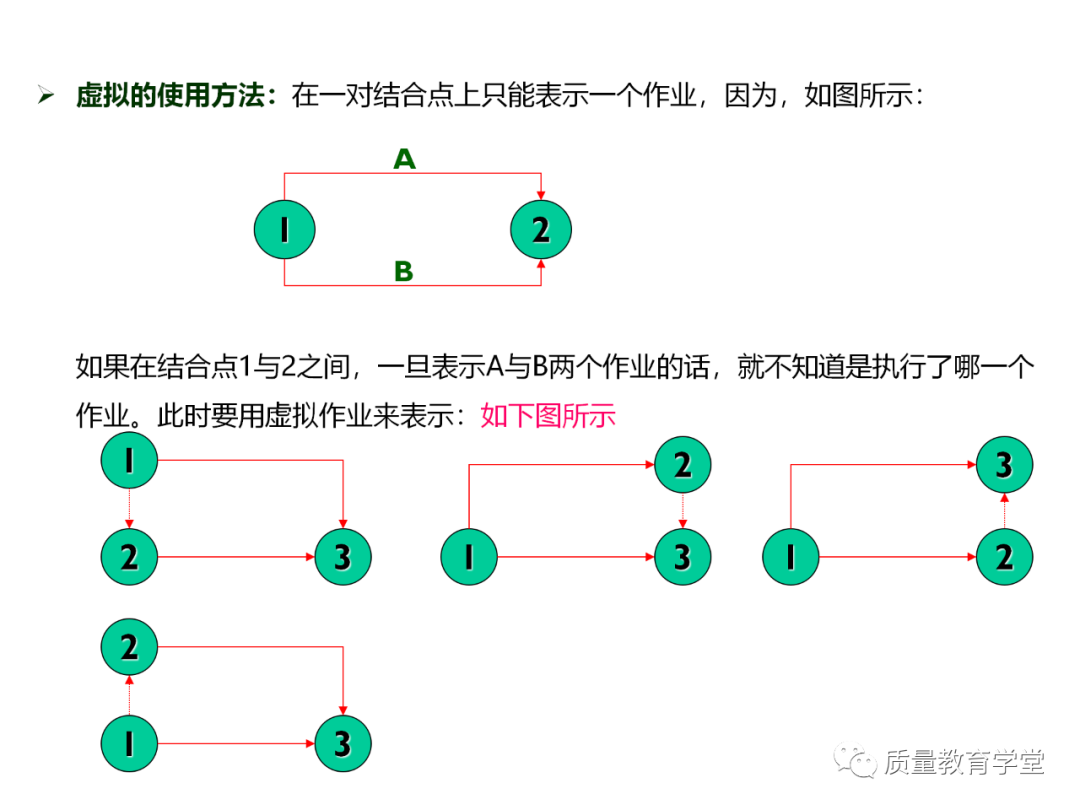 新qc七種工具分別是系統圖,關聯圖,親和圖,矩陣圖,箭條圖,pdpc法以及