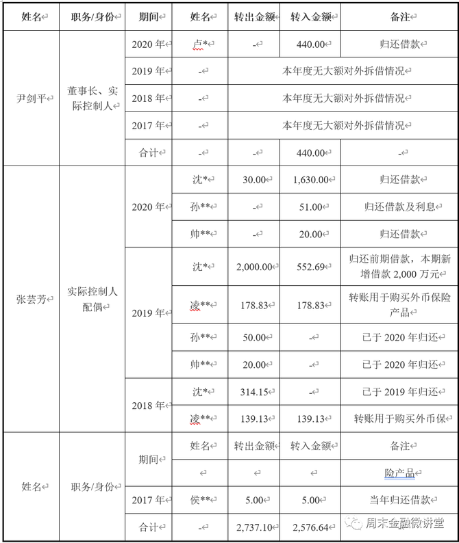 新知达人, 实务 | IPO银行流水核查工作总结（附案例）