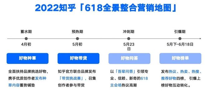 知乎營銷的核心,伴隨著知 產品的不斷升級,