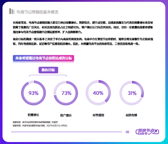 行业报告智库, 2022抖音电商节点营销白皮书