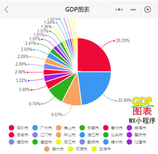 后疫情时代广东各城市2021年前三季度gdp深圳218万亿领跑广州增量最高