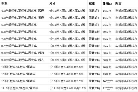 货车吨位对照表车型图片