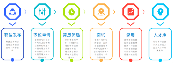 成就数智企业, 中国电信国际人力资源数智化创新实践