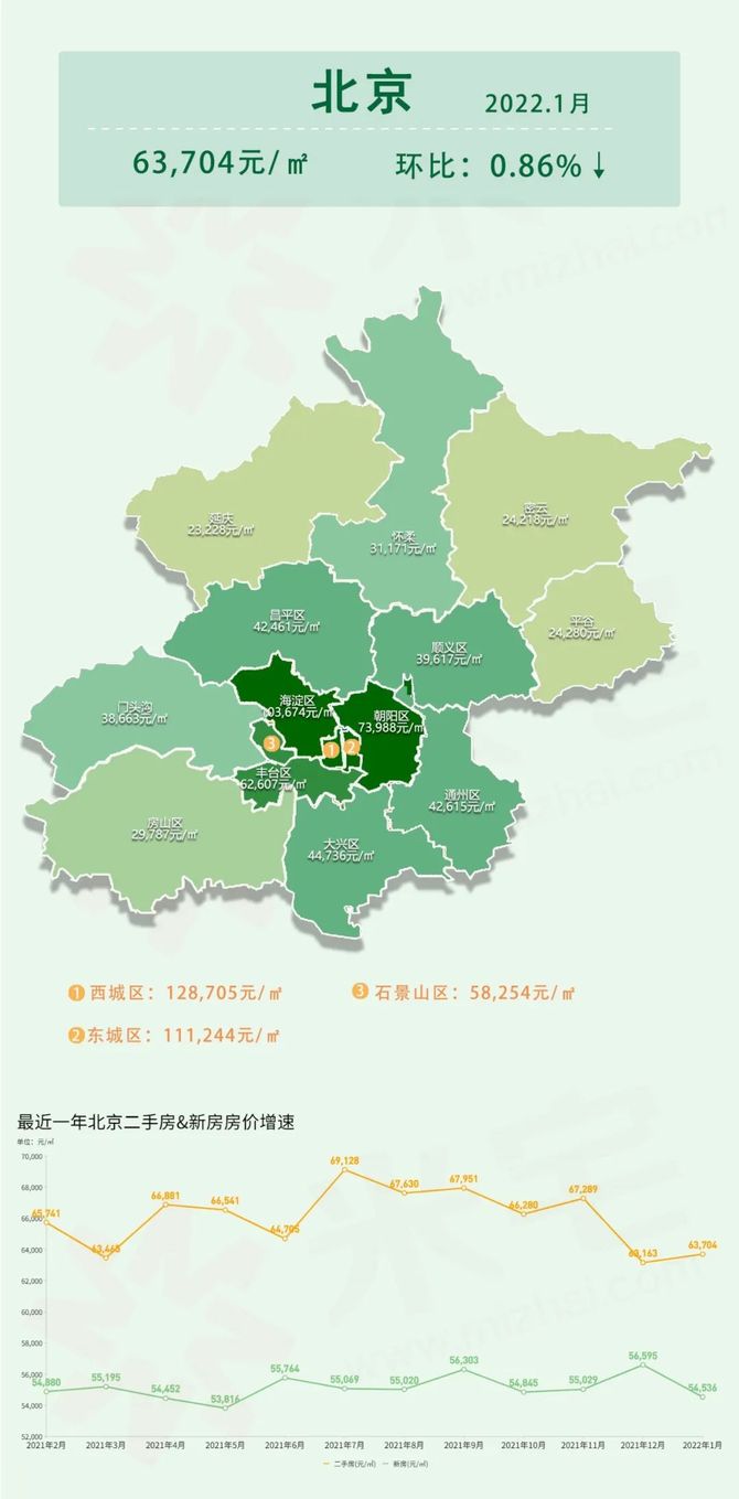 中國所有地級市房價地圖熱點城市漲幅榜