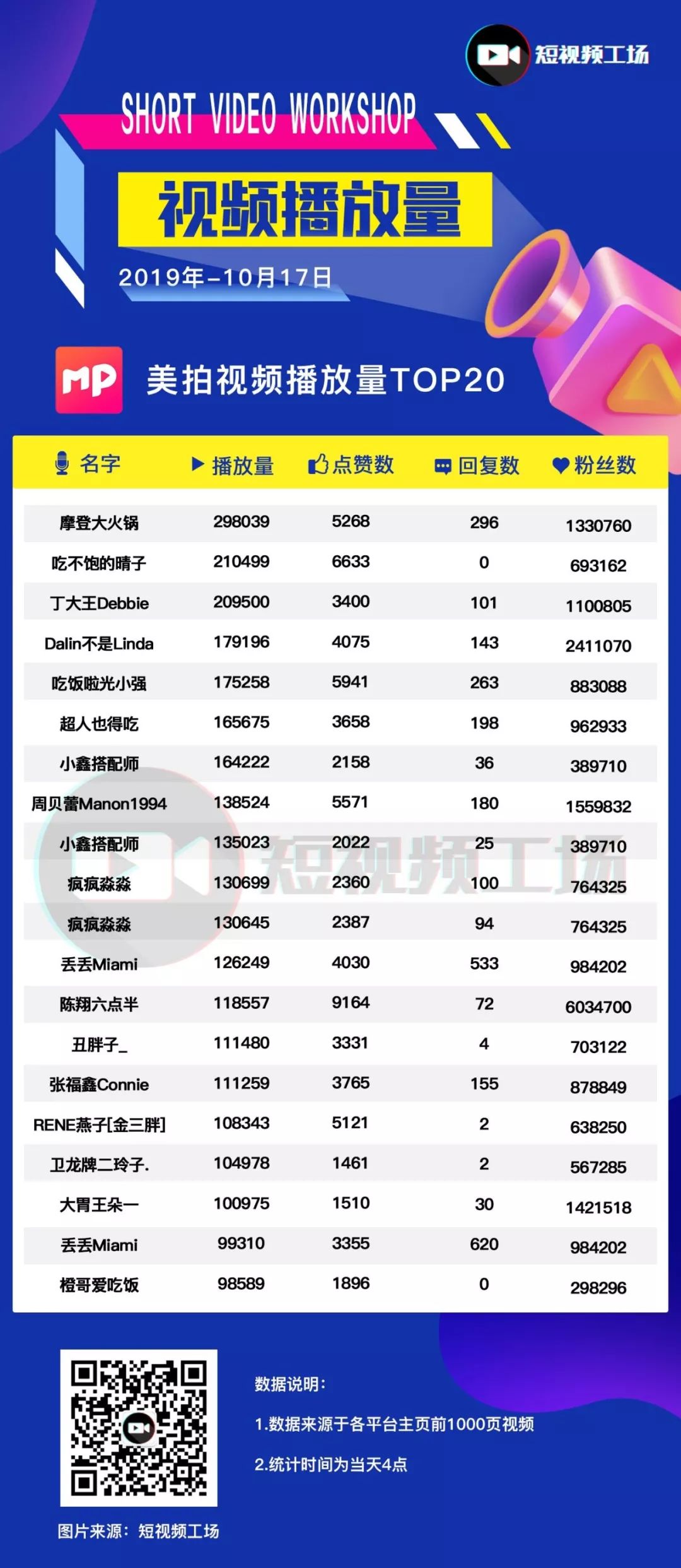 新知图谱, 短视频日榜(10.17)| 快手发布教育生态报告;辛巴将赴韩国卖货