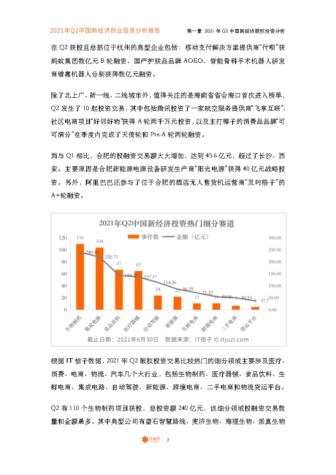新知达人, 2021年Q2中国新经济创业投资数据分析报告