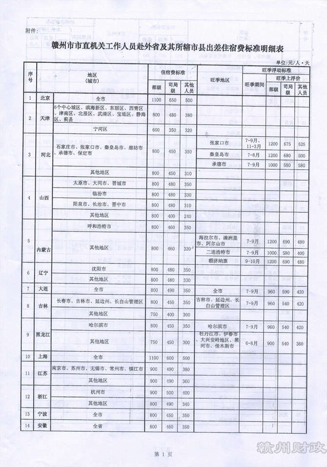 政策法规, 赣州市财政局关于印发《赣州市市直机关工作人员赴外省及其所辖市县出差住宿费标准明细表》及明确差旅费有关事项的通知