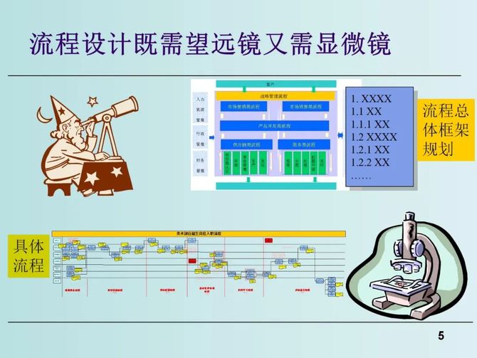 质量与创新, 新产品研发流程优化与研发项目管理