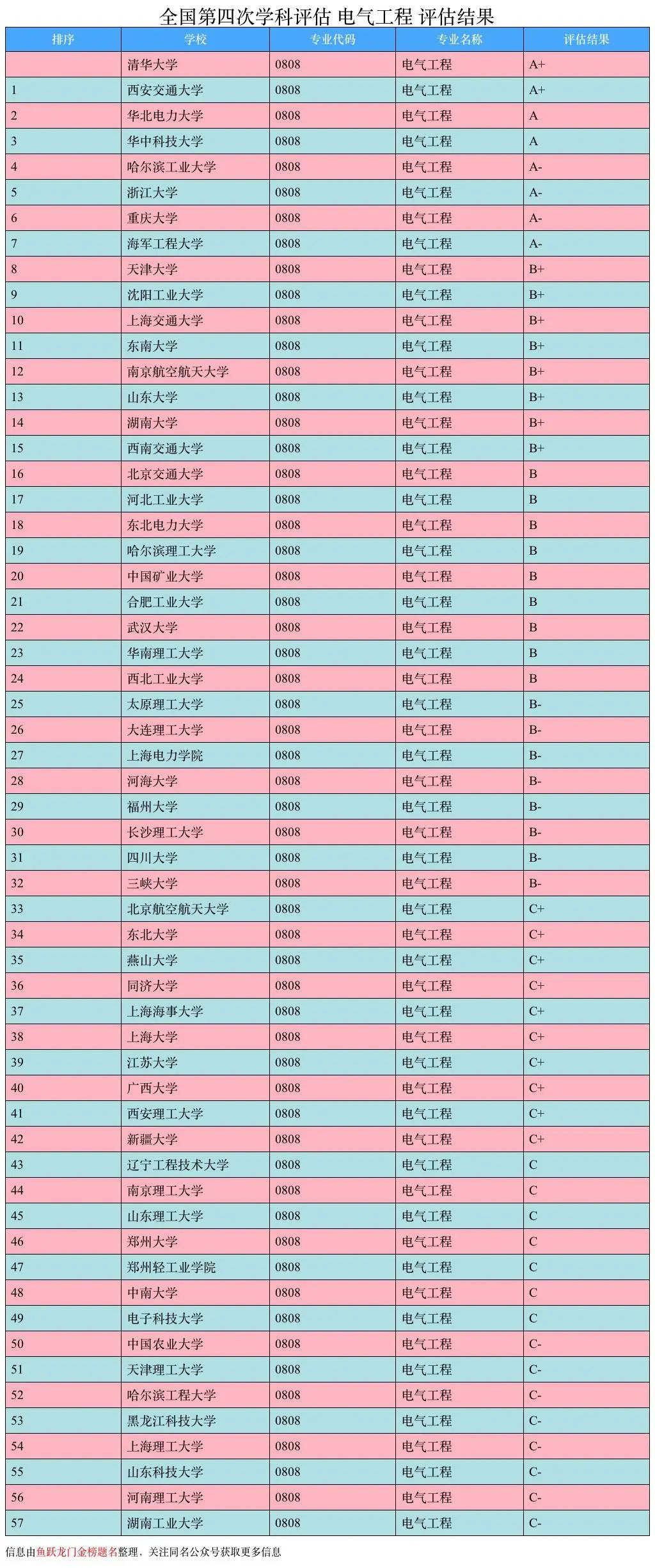 自动化专业大学排名图片