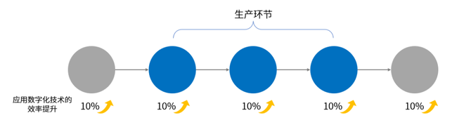 新知达人, 对话AI4C应用研究院管震：AI加持下的产业数字化变革与创新
