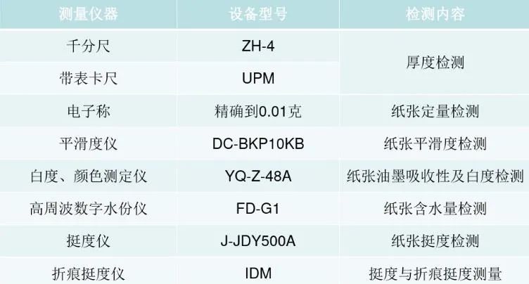 印刷家, 抓紧收藏丨彩盒包装原材料知识