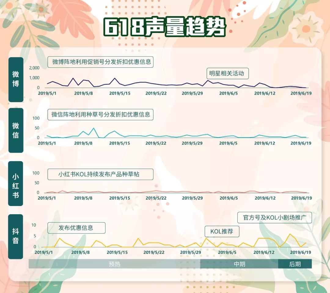 新知图谱, 「半亩花田」品牌传播研究:双11爆款打造攻略来了!