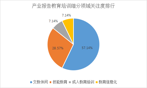 新知达人, 商业新知发布2023年4月教育培训行业内容营销指数