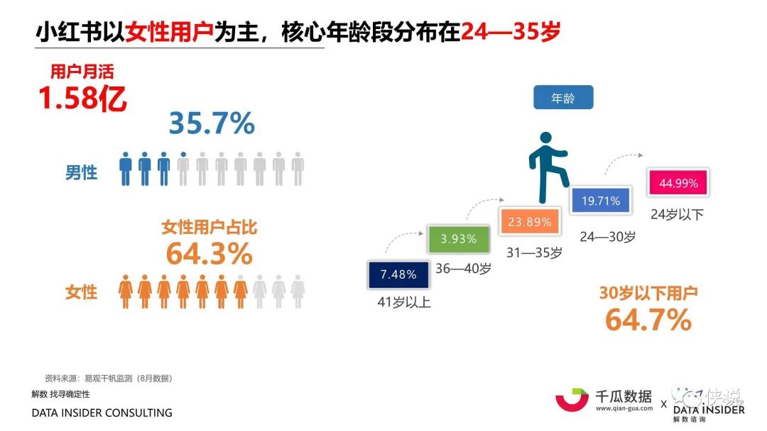 在引流过程中