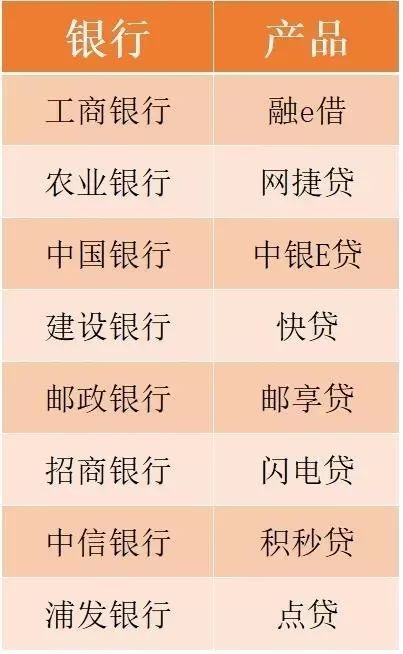 消费金融风控联盟, 临近年关，手头紧，怎么办？