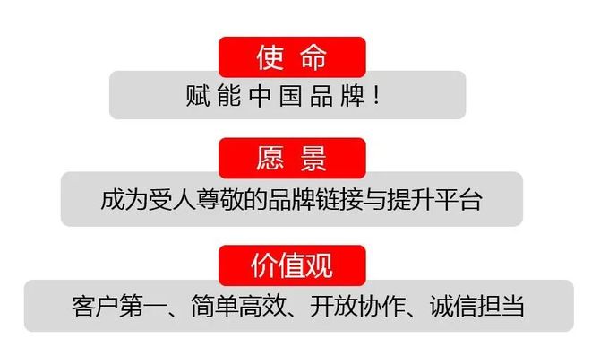 品牌联盟使命,愿景,价值观王永表示长春是一座国家历史文化名城,也是