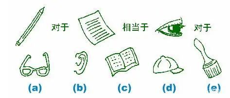 瑞文智力測試斯坦福智商測試國際標準智商測試題免費版你夠聰明嗎