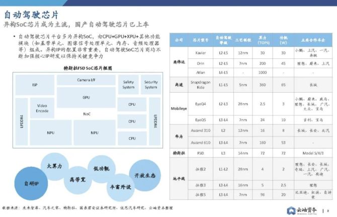 新知达人, 2022中国半导体行业投资深度分析与展望（附下载）