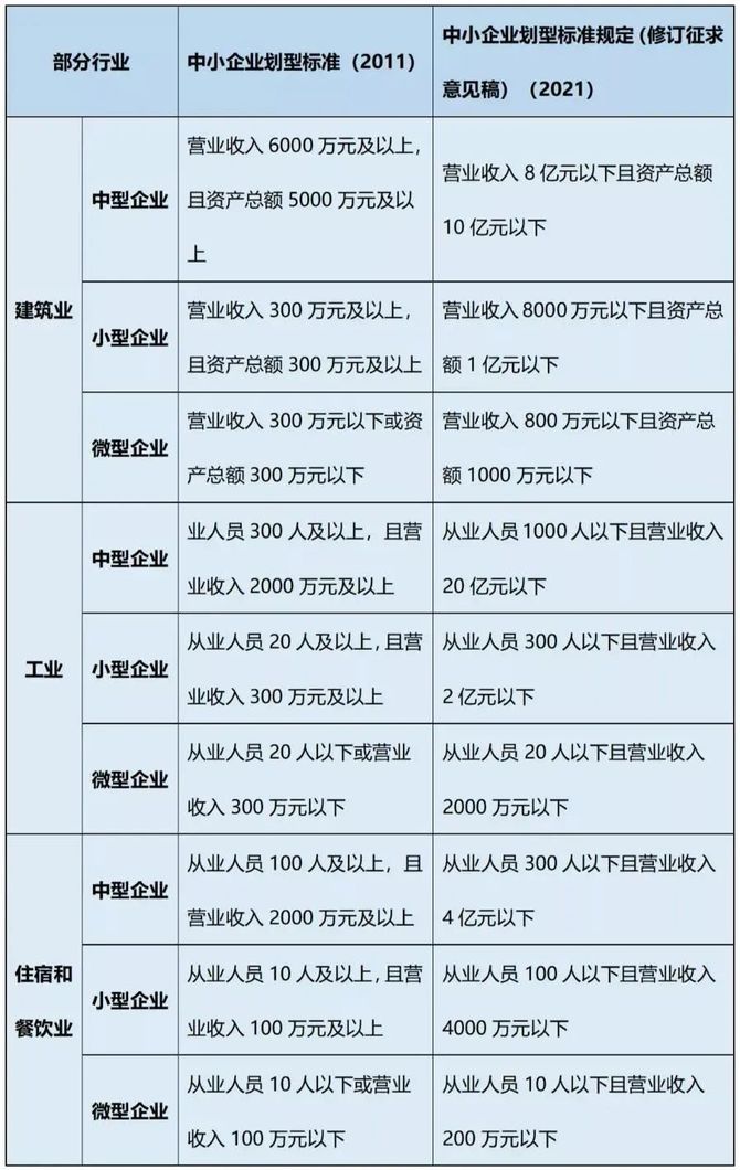中小型企业的特点
