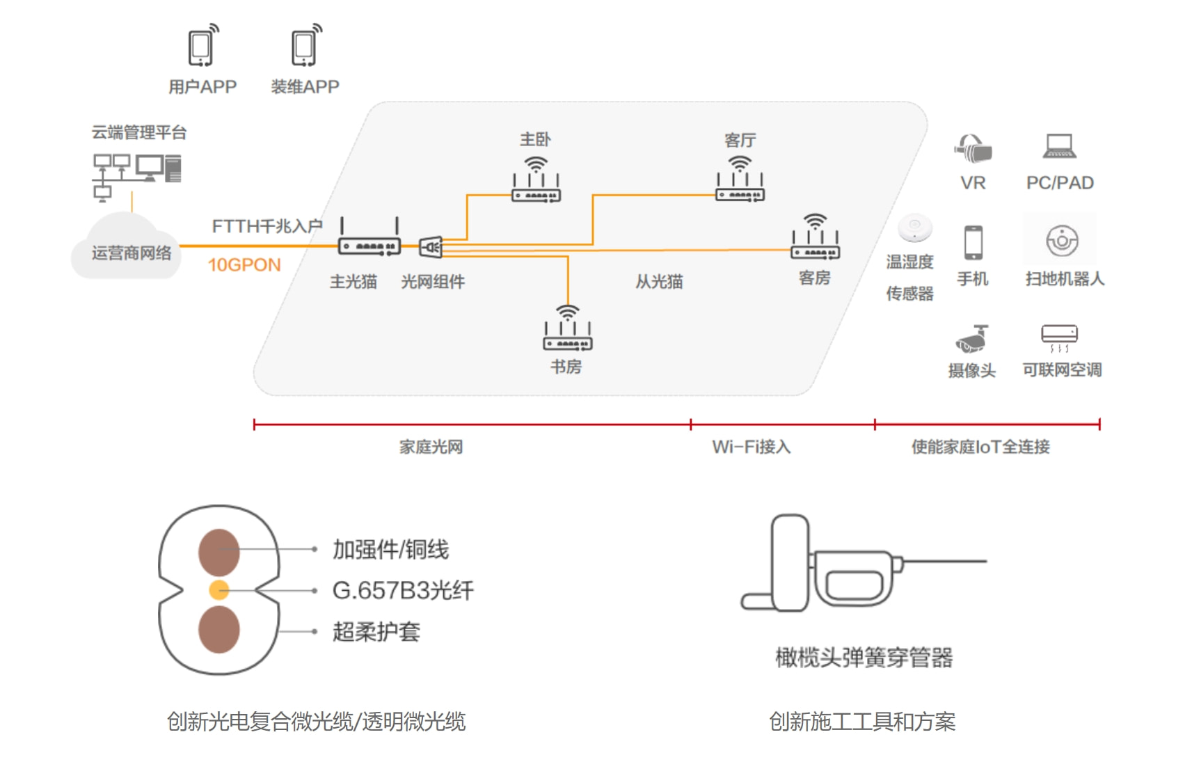 华为全屋智能PLC走线图片